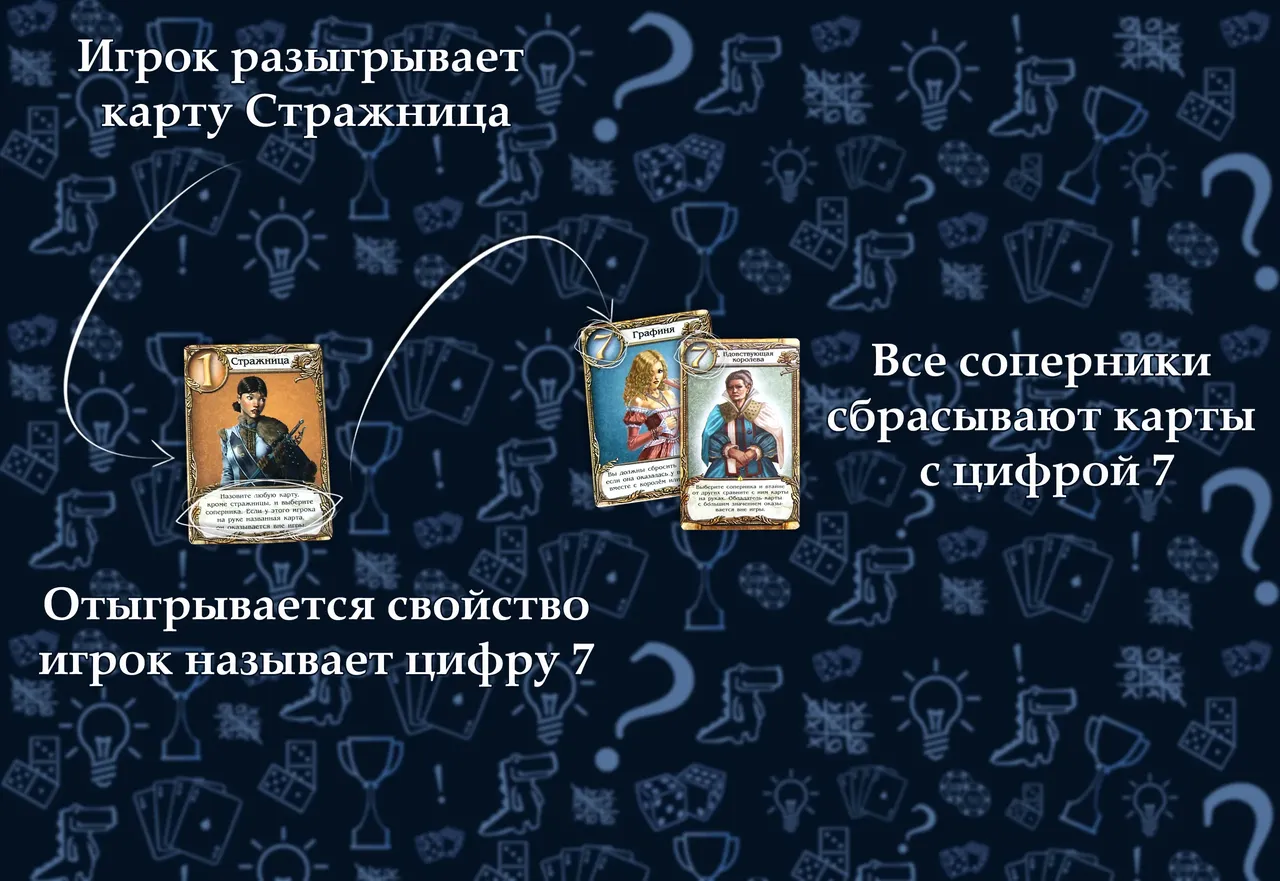 Карта графини, которую нужно сбросить из-за свойства в настольной игре Тайное послание