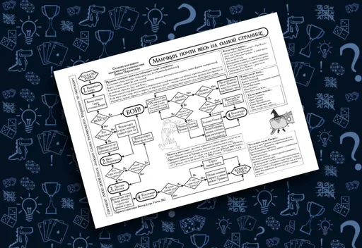 Настольная игра Манчкин, правила на одной странице