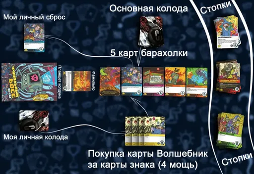 Крутагидон игровой стол - основные колоды и карты барахолки
