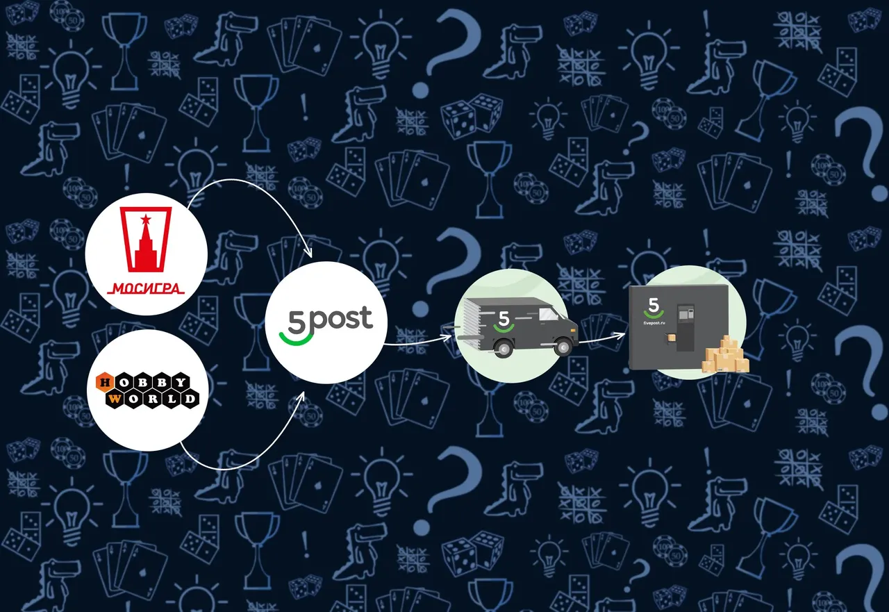 Hobby Games и Мосигра, доставка настольных игр через 5POST