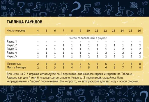 Бункер настольная игра - таблица для подсчета голосований