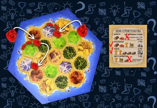 Catan (Колонизаторы) - тактика строительства городов